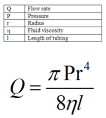 Poiseuille’s Law