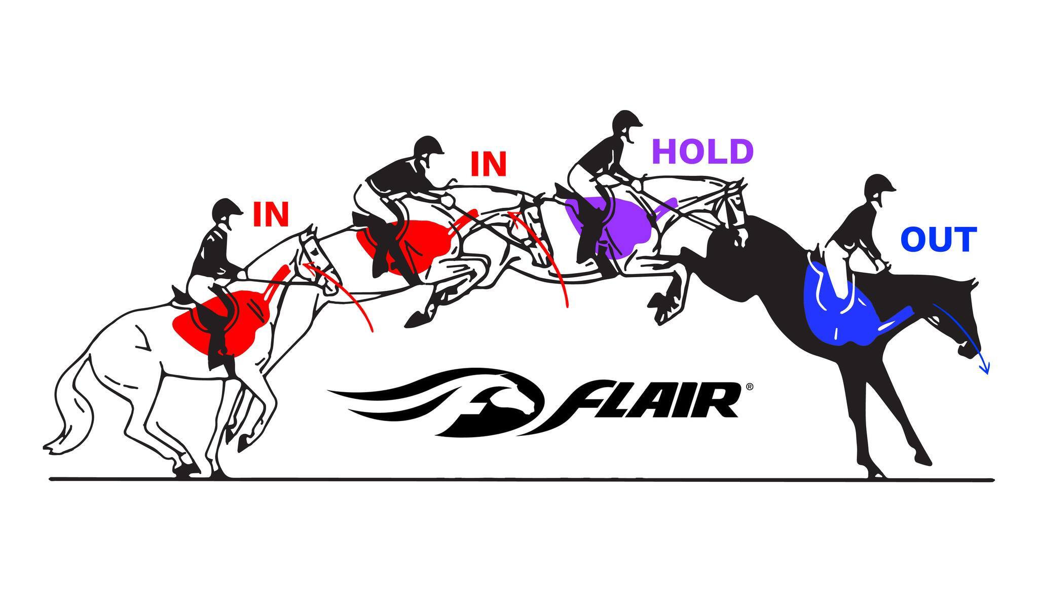 Horses holding their breath while jumping